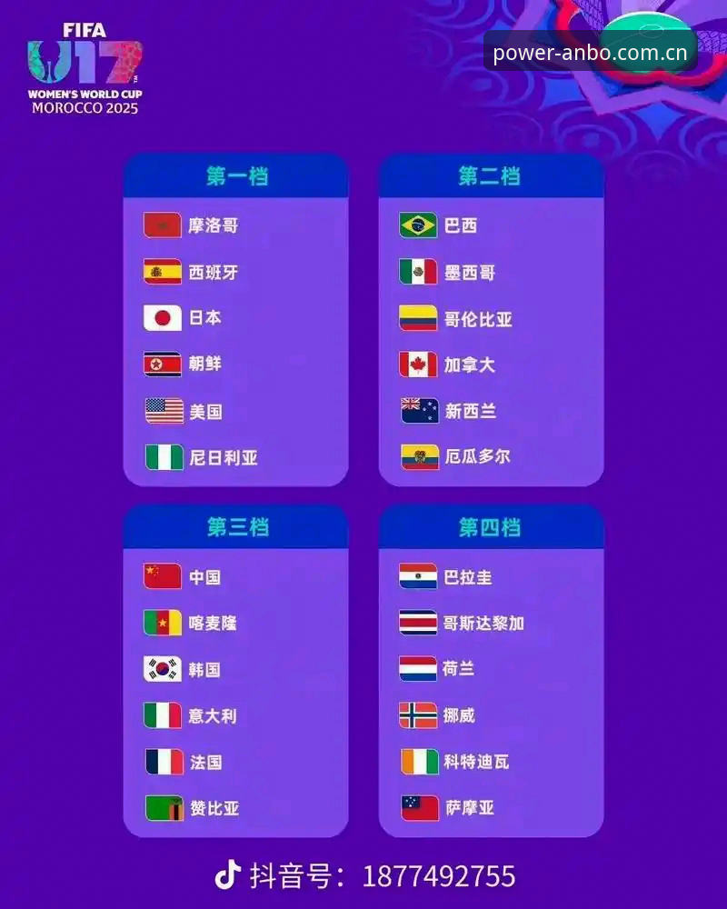 U17世界杯抽签结果出炉，中国男女足签位分析实用指南