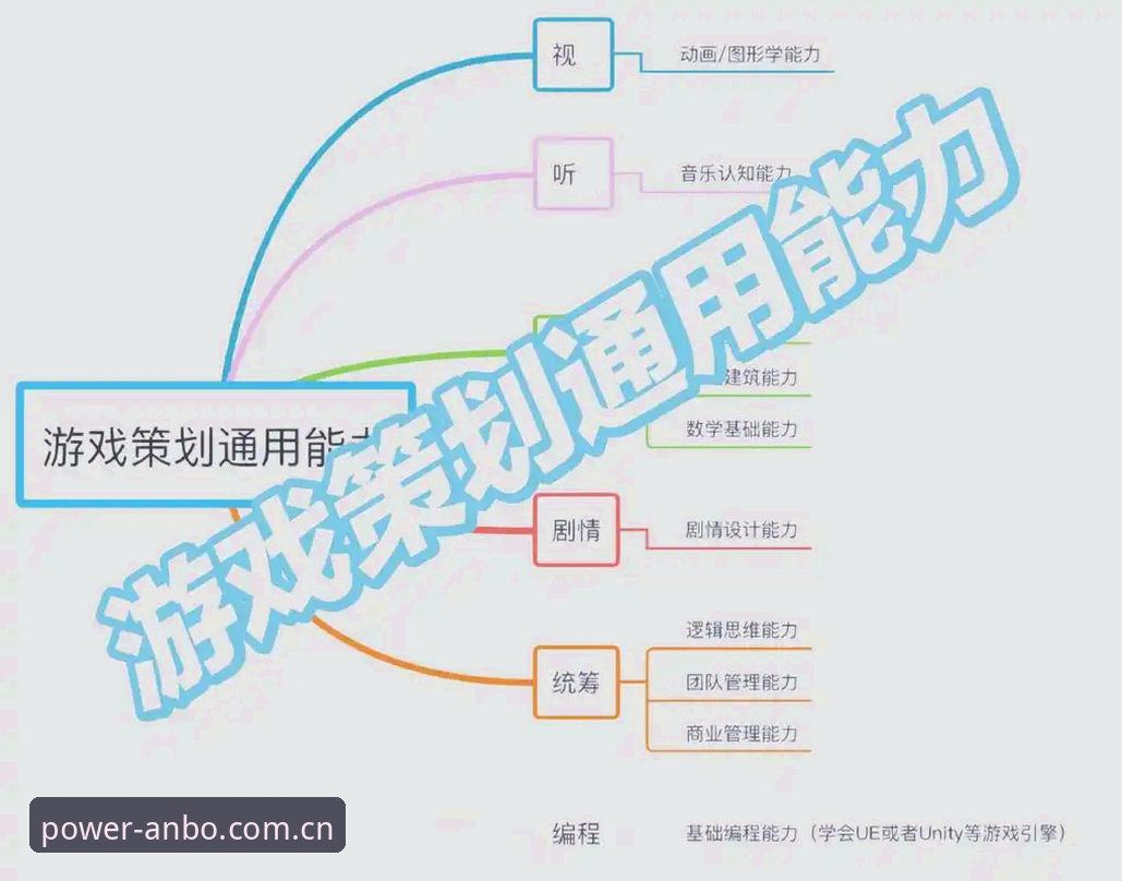 提升anbo娱乐体验的实用技巧：从注册到流畅观赛的必备知识