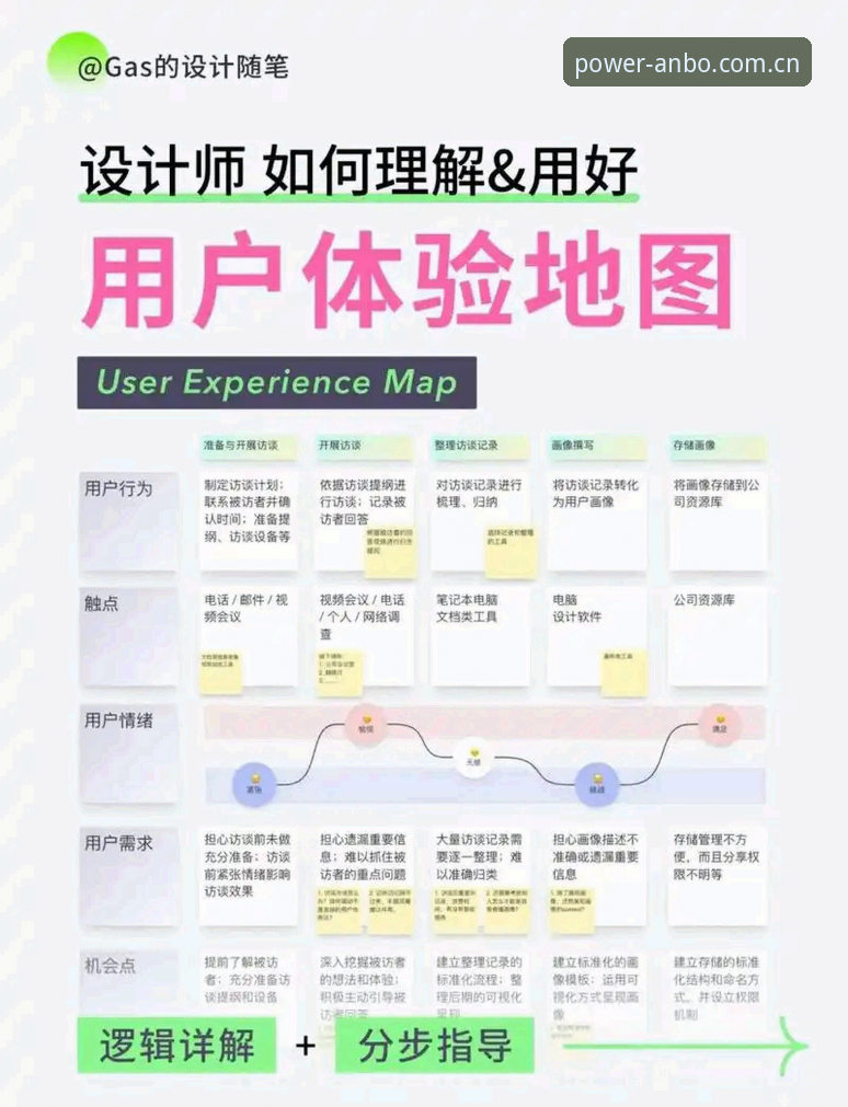 揭秘：anbo入口iOS版背后的技术真相与用户体验深度评测